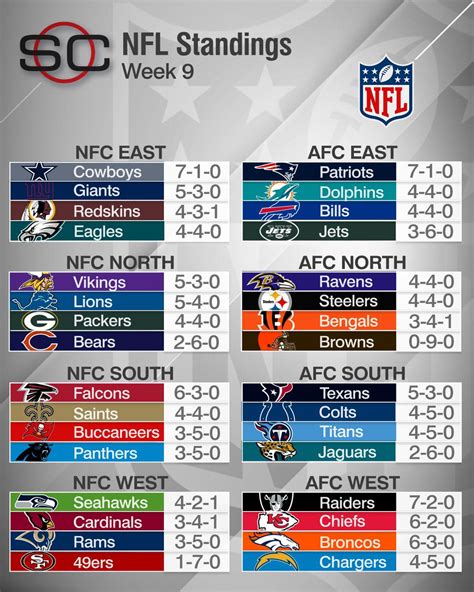 nfc football standings 2018|free printable nfl standings 2023.